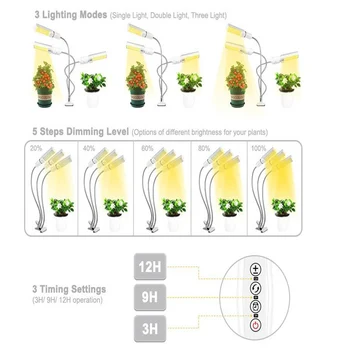 LED augalų auga lempos usb visą spektrą fitolampy patalpų šiltnamio efektą sukeliančių daržovių, gėlių daigų auginimo lempos fito